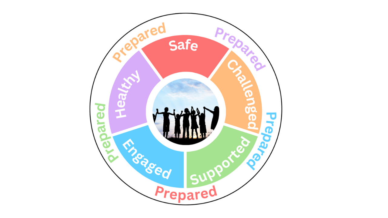 Whole Child Logo
